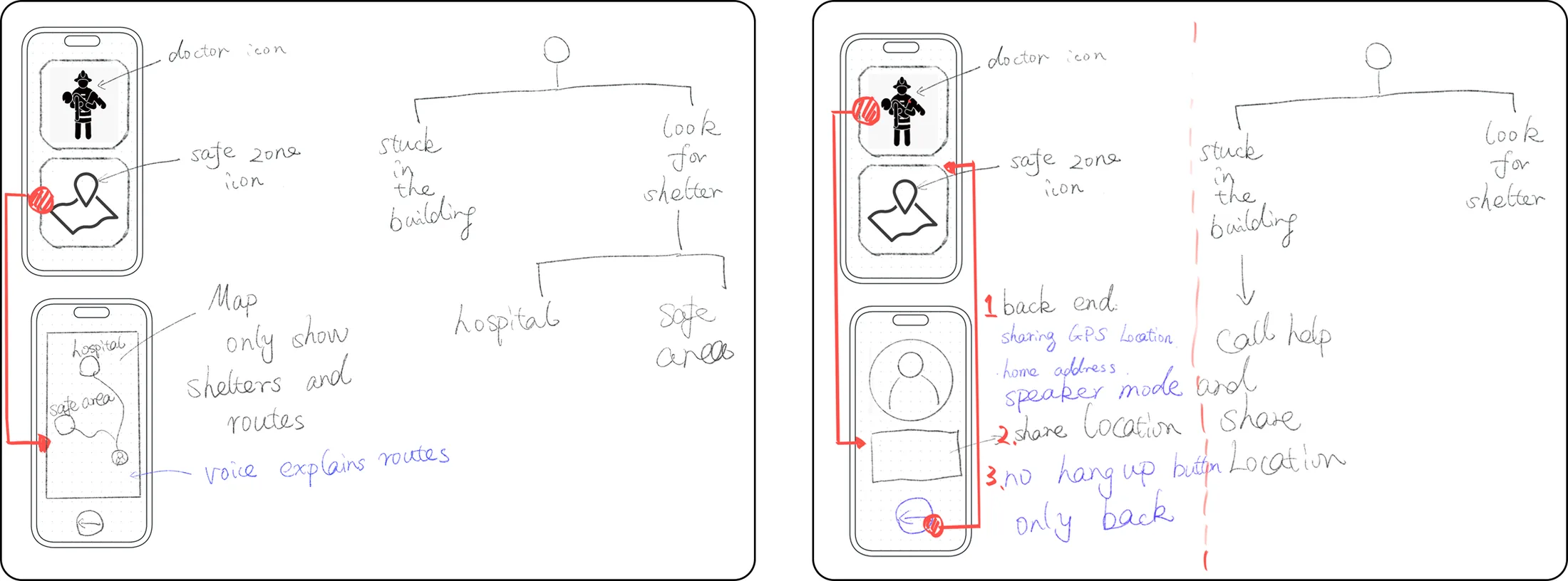 Wire framing for prototyping version