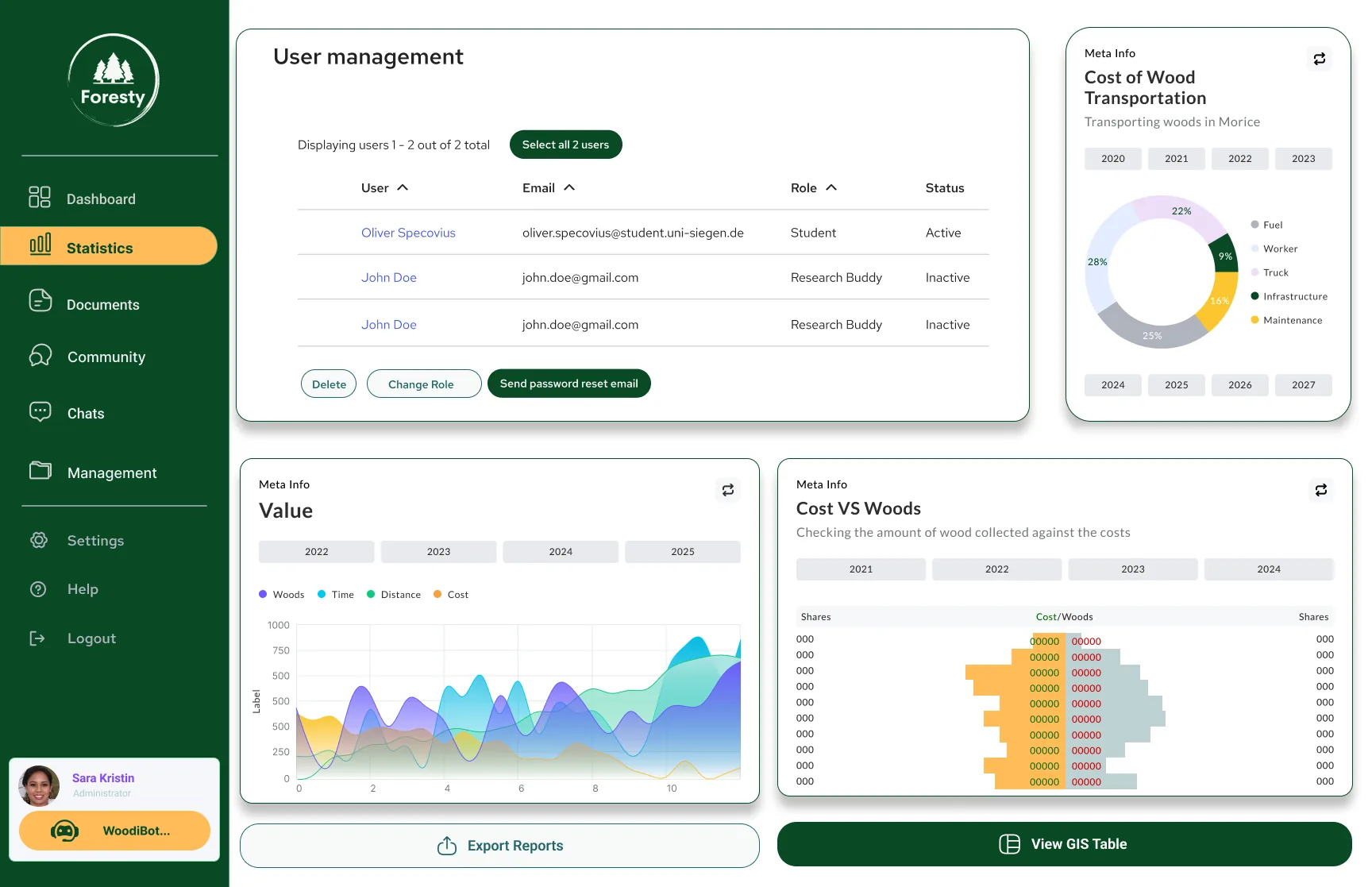 Statistics: user management, cost and value charts