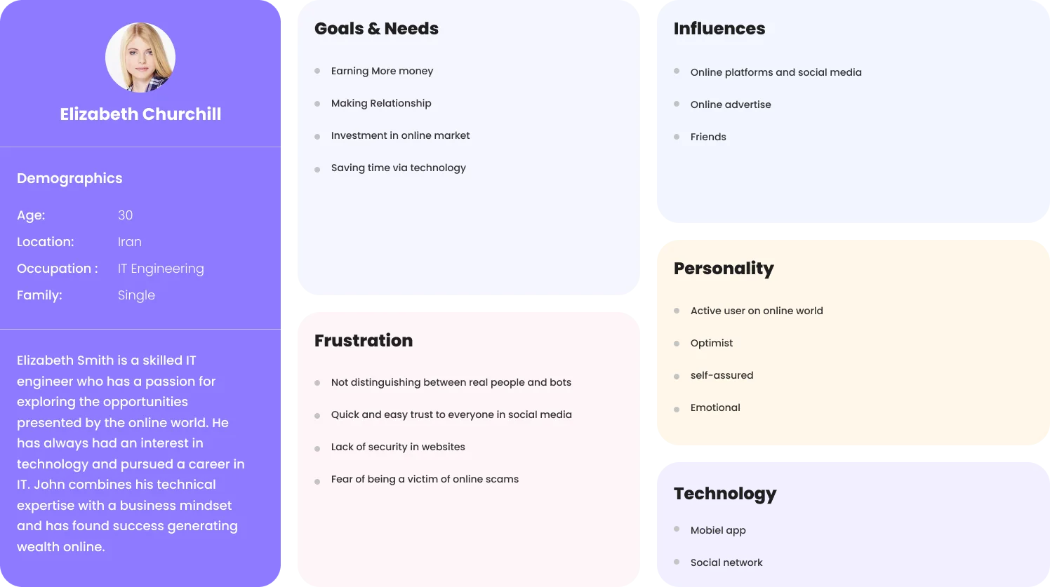 SecureMedia user persona