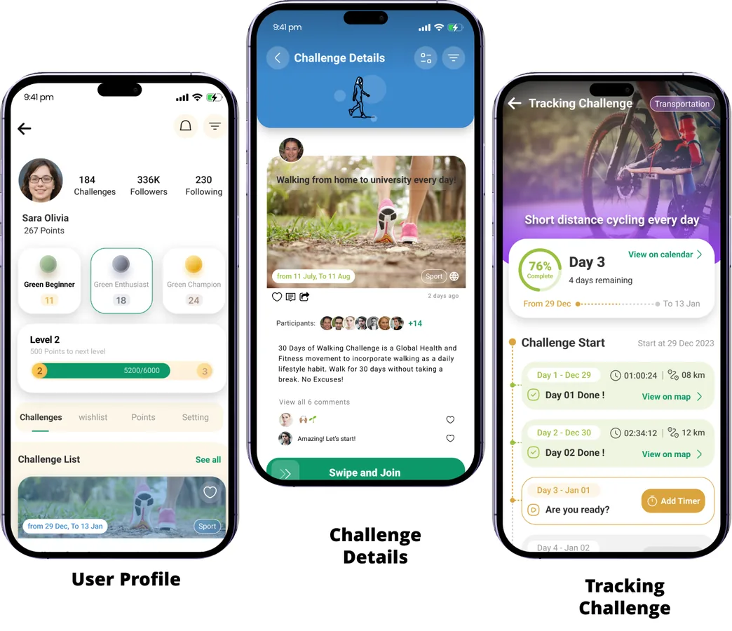 Fig 4. Key Screens (Profile, Details, Tracking): user profile, challenge details and tracking challenge