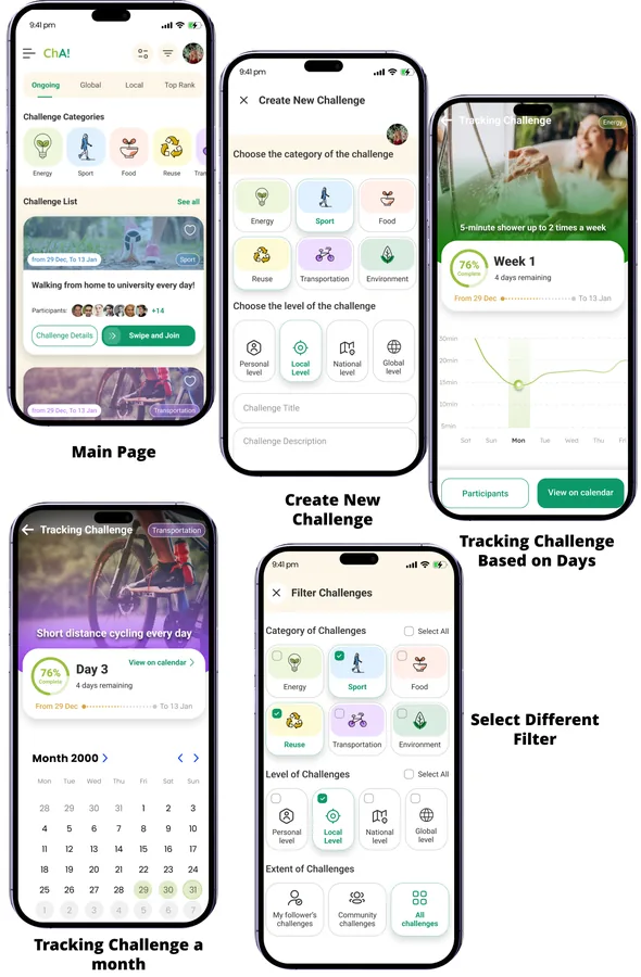 Fig 5. Main Flows and Filters: main page, create new challenge, tracking challenge based on days, tracking challenge a month and select different filter