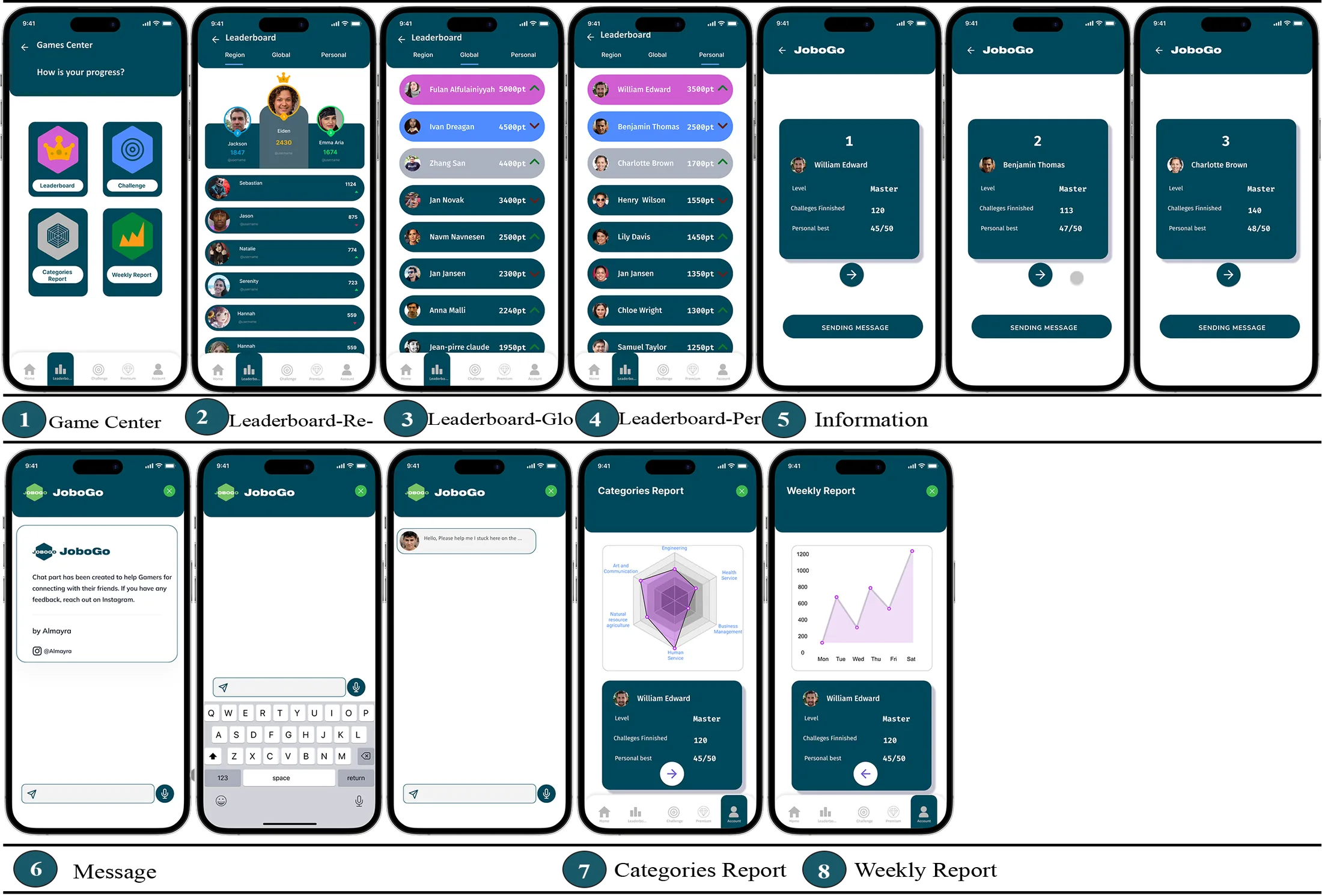 Leaderboard & social features: Global, Regional, Personal levels with messaging functionality