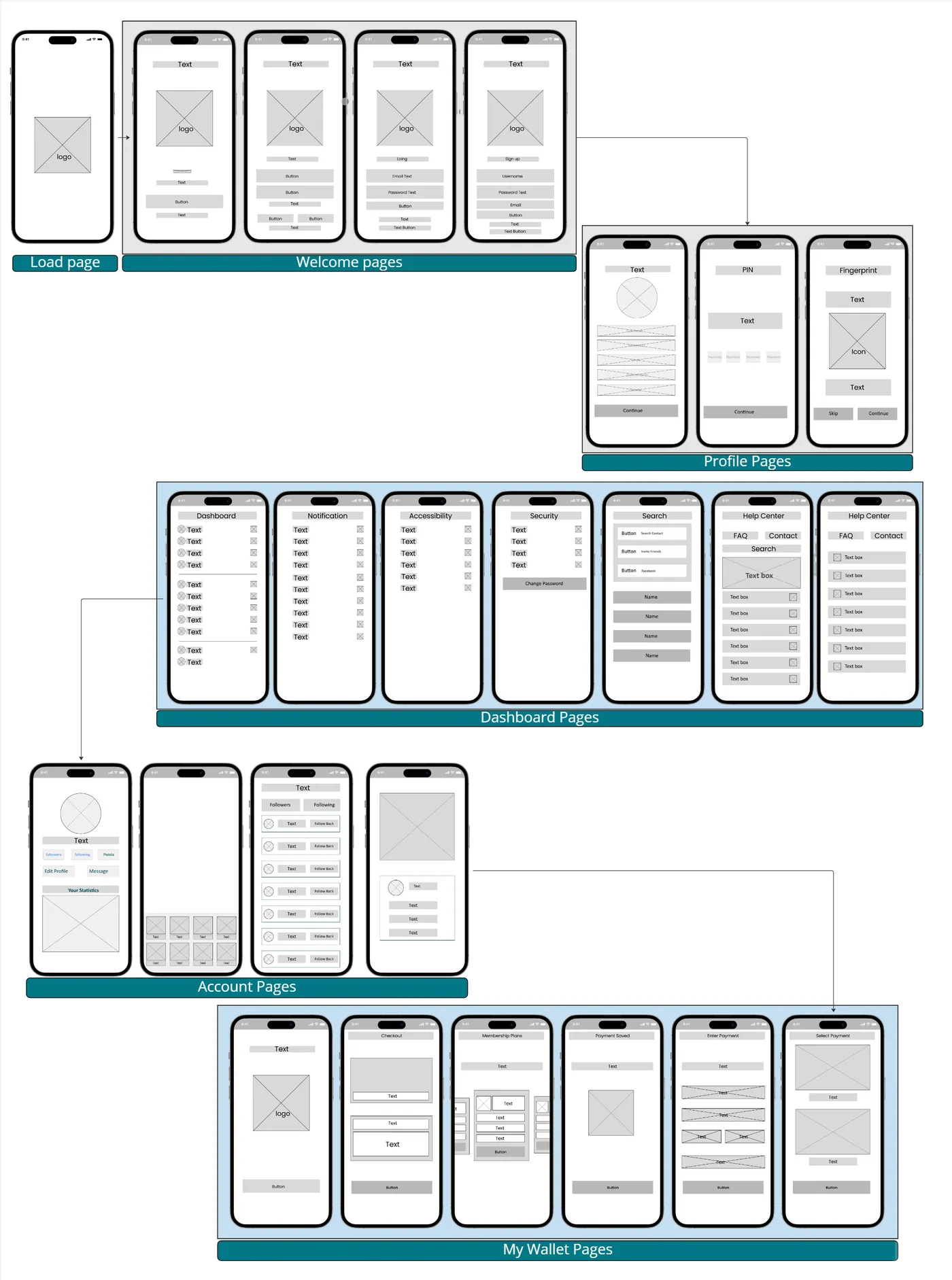 Wireframe development: load, welcome, profile, dashboard, account and wallet pages
