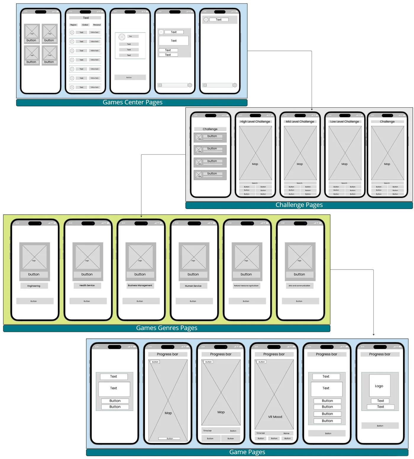 Wireframe development: games center, challenge, game genres and game pages