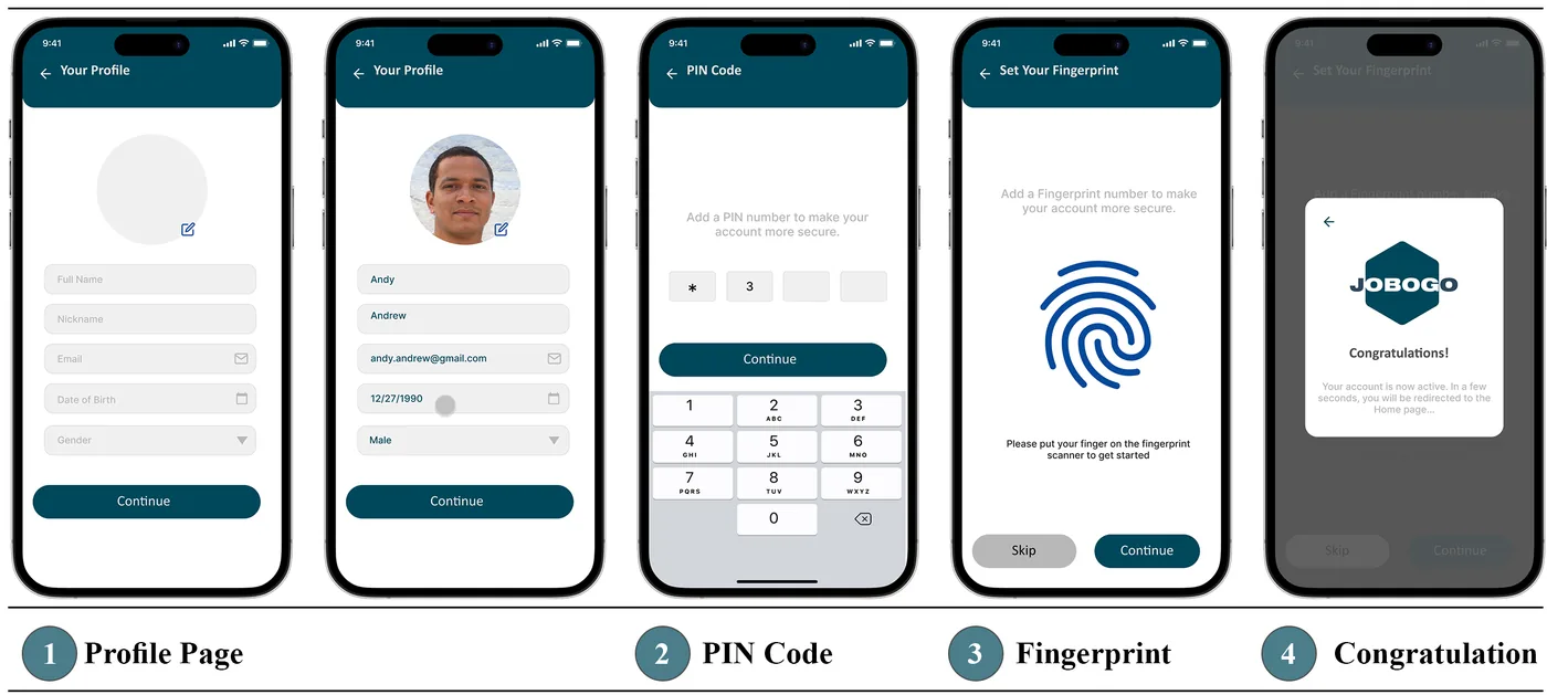 Registration & profile setup: Google/Apple login, sign up, recovery, profile creation, PIN/fingerprint setup